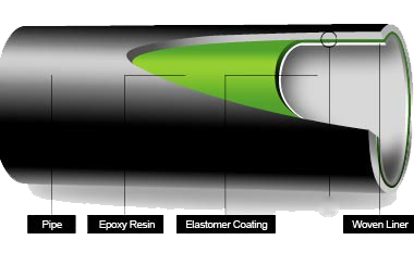 Epoxy-Pipe-Lining-Graphic